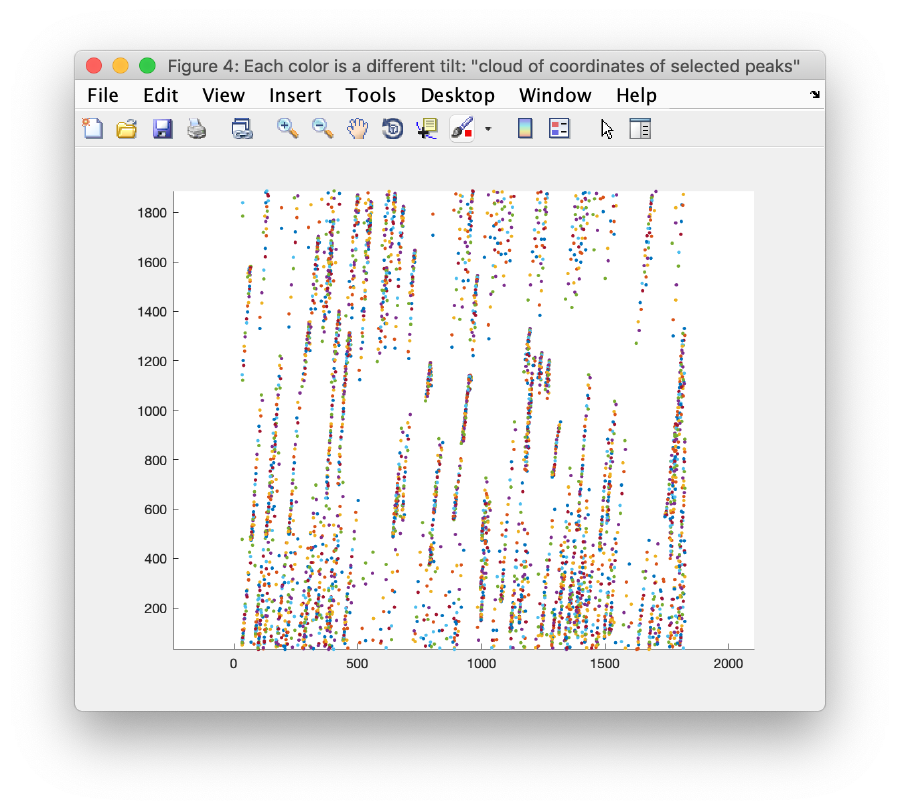 Walkthrough on GUI based tilt series alignment - Dynamo