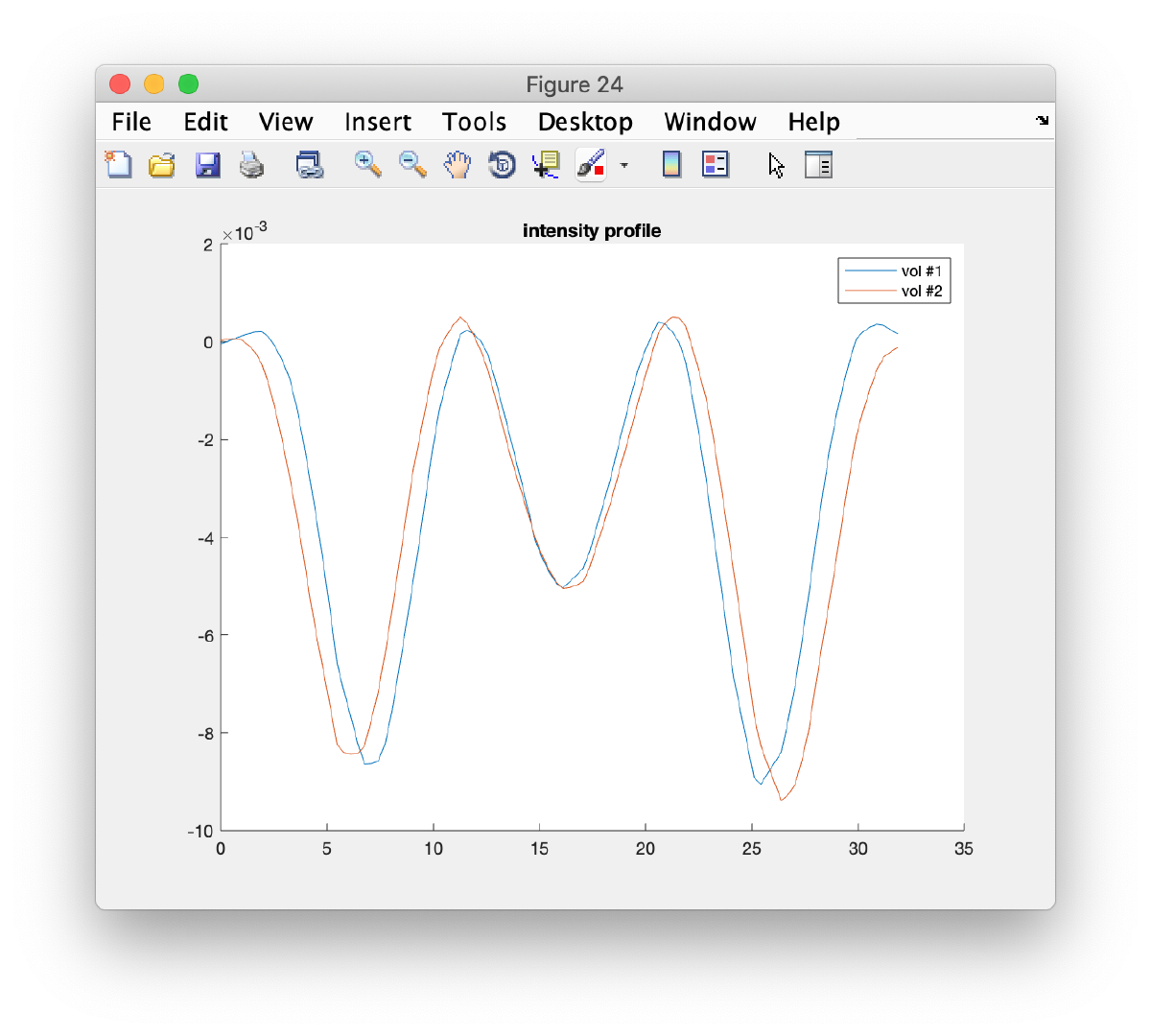 Walkthrough on PCA through the command line - Dynamo